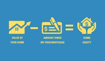 Illustration of the value of your home icon minus the amount owed on your mortgage icon equals home equity. 